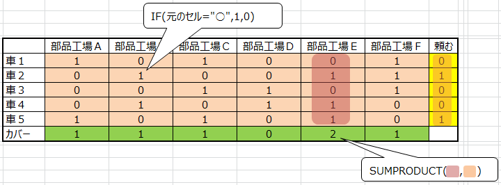 f:id:optimizationTanabe:20171218140300p:plain f:id:optimizationTanabe:20171218140300p:plain