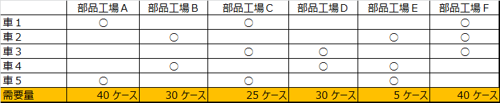 f:id:optimizationTanabe:20180302160404j:plain f:id:optimizationTanabe:20180302160404j:plain
