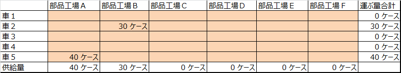 f:id:optimizationTanabe:20180302162003j:plain f:id:optimizationTanabe:20180302162003j:plain