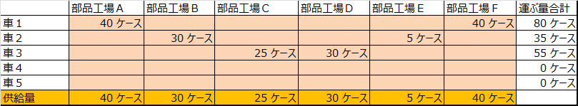 f:id:optimizationTanabe:20180302164521j:plain f:id:optimizationTanabe:20180302164521j:plain