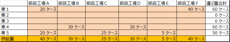 f:id:optimizationTanabe:20180302170729j:plain f:id:optimizationTanabe:20180302170729j:plain