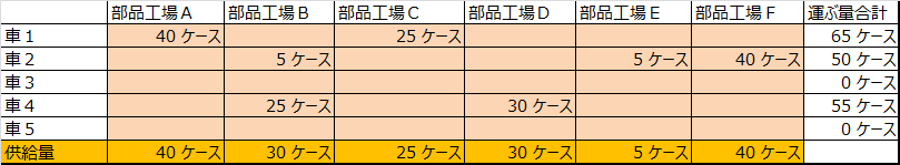 f:id:optimizationTanabe:20180302170925j:plain f:id:optimizationTanabe:20180302170925j:plain