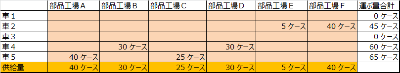 f:id:optimizationTanabe:20180302171232j:plain f:id:optimizationTanabe:20180302171232j:plain