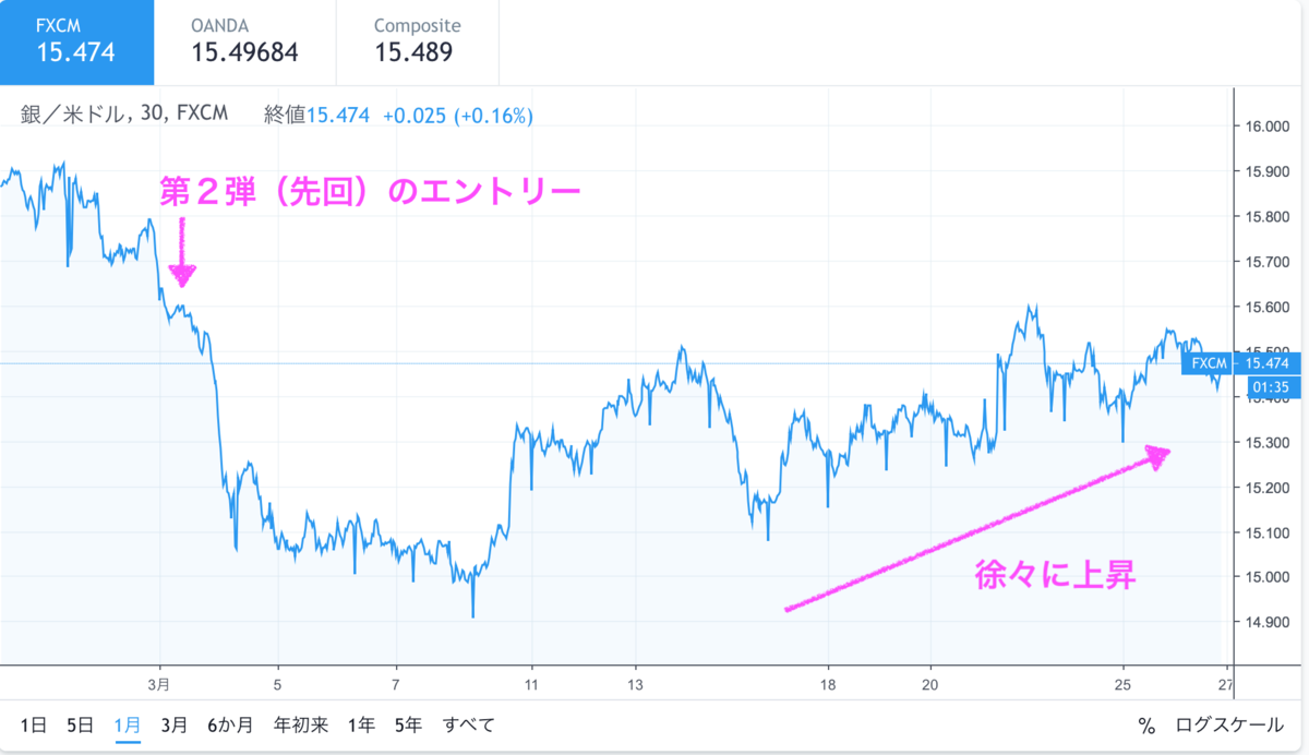 f:id:option-tenhachi:20190326230257p:plain f:id:option-tenhachi:20190326230257p:plain