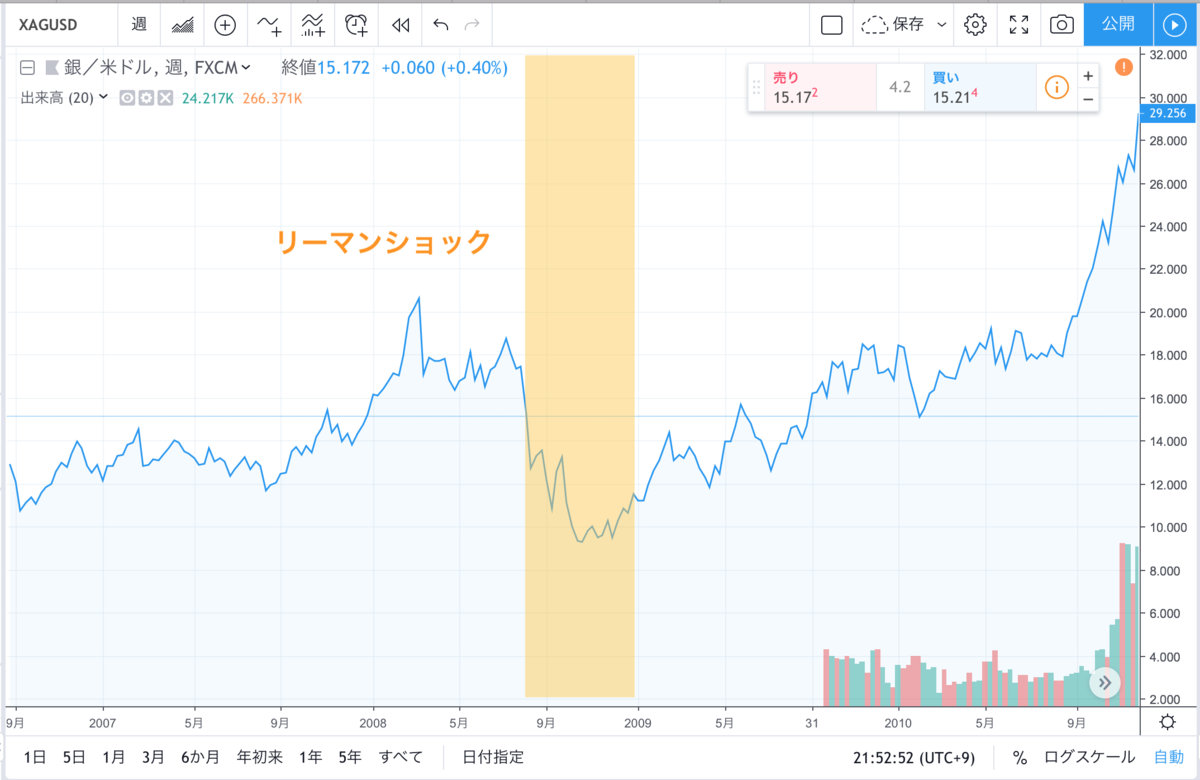 f:id:option-tenhachi:20190401225107p:plain f:id:option-tenhachi:20190401225107p:plain
