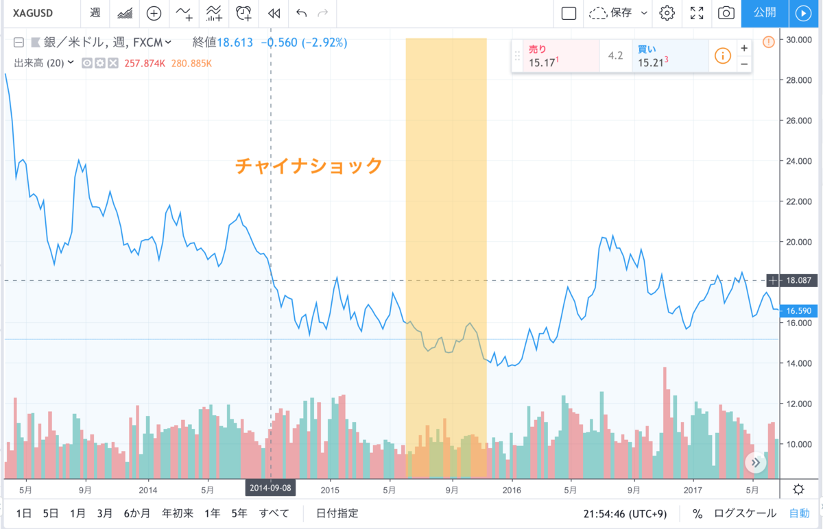 f:id:option-tenhachi:20190401231033p:plain f:id:option-tenhachi:20190401231033p:plain