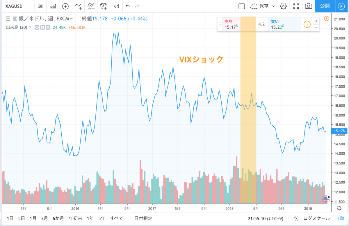 f:id:option-tenhachi:20190401231207p:plain f:id:option-tenhachi:20190401231207p:plain