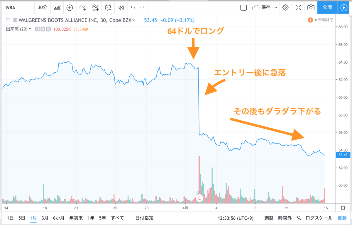 f:id:option-tenhachi:20190413123743p:plain f:id:option-tenhachi:20190413123743p:plain