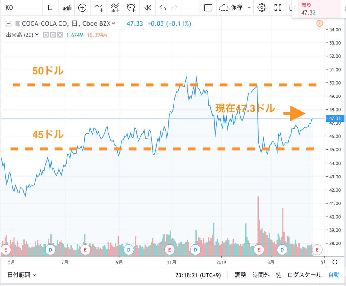 f:id:option-tenhachi:20190418232614p:plain f:id:option-tenhachi:20190418232614p:plain