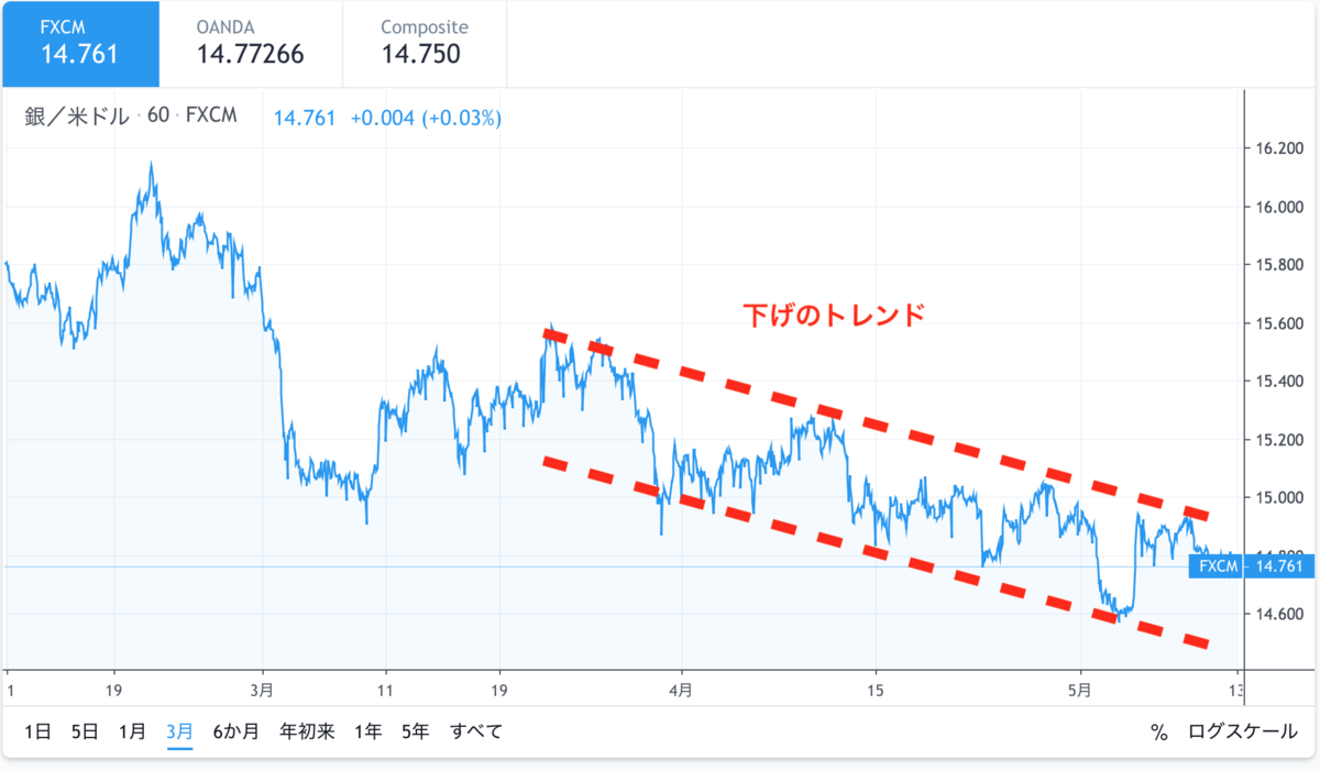 f:id:option-tenhachi:20190512191408p:plain