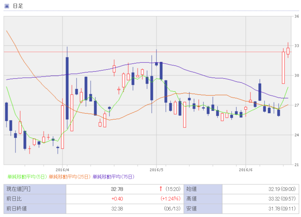 f:id:option-trade:20160614221318p:plain f:id:option-trade:20160614221318p:plain