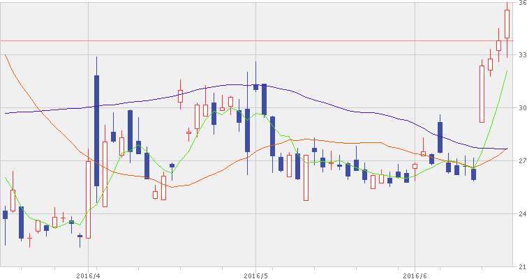 f:id:option-trade:20160616232310g:plain