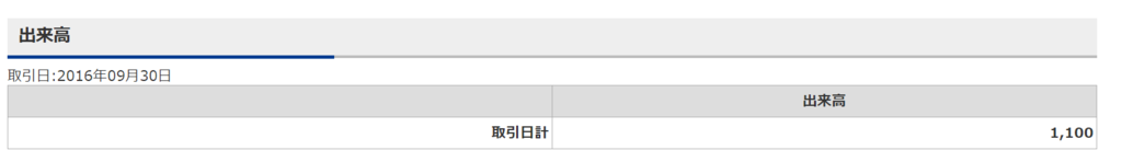 f:id:option-trade:20160929221257p:plain f:id:option-trade:20160929221257p:plain