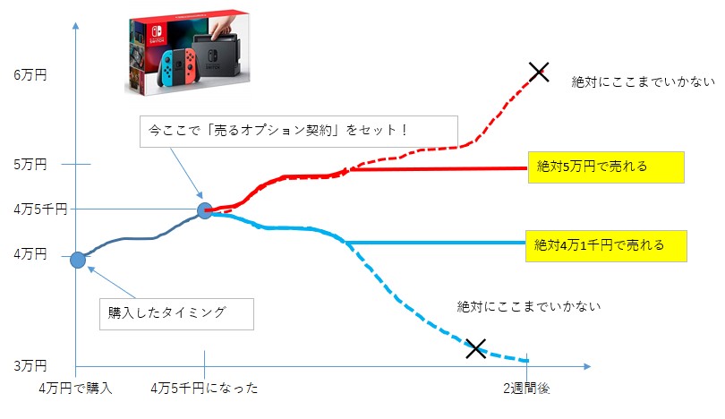 f:id:option-trade:20190808101805j:plain f:id:option-trade:20190808101805j:plain