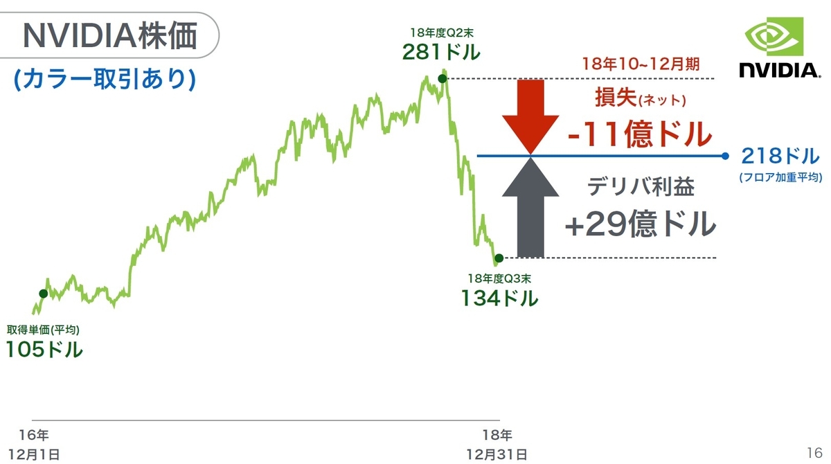 f:id:option-trade:20190812103109j:plain f:id:option-trade:20190812103109j:plain
