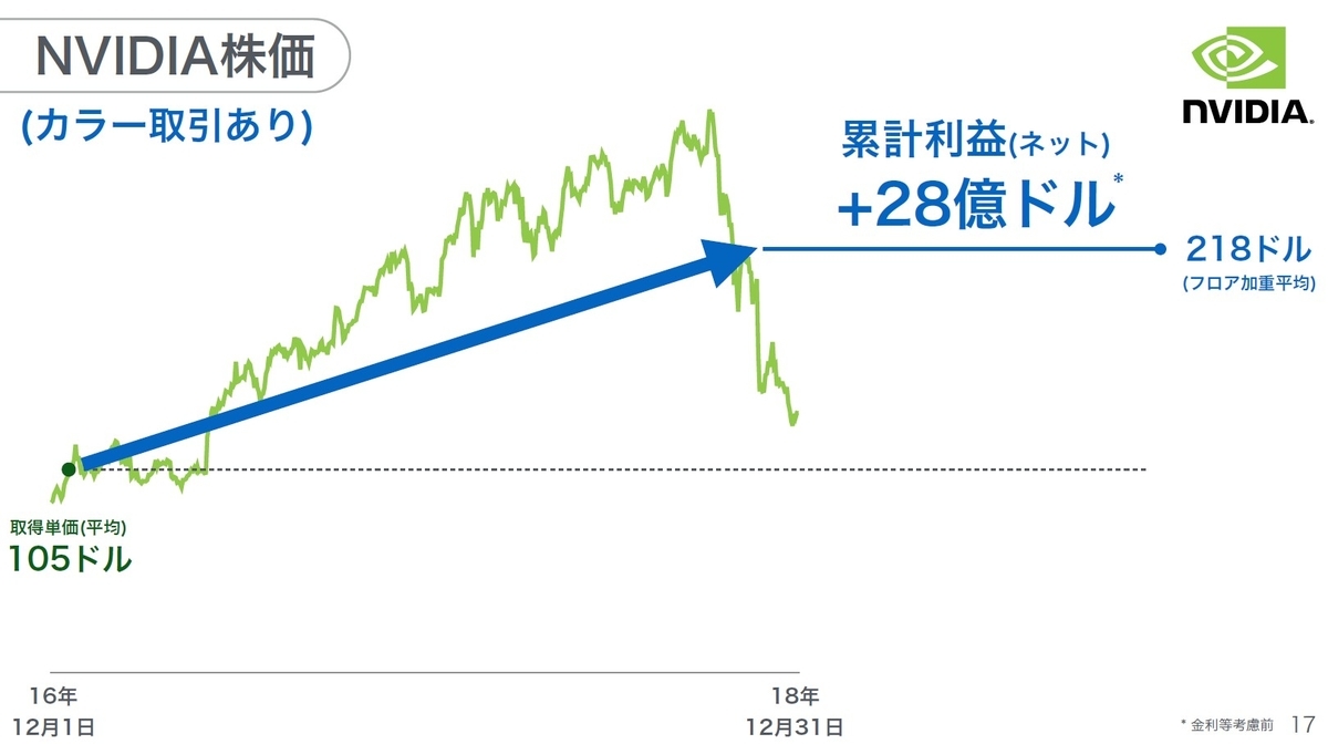 f:id:option-trade:20190812103122j:plain f:id:option-trade:20190812103122j:plain