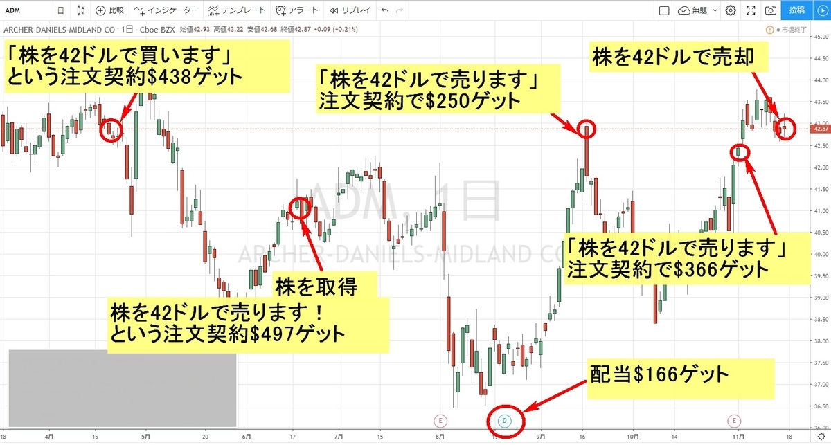 f:id:option-trade:20191117171503j:plain