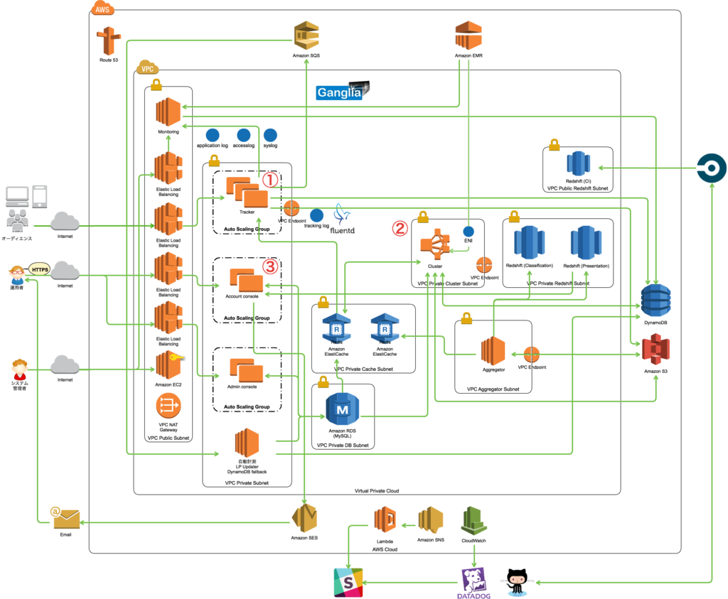 f:id:opttechnologies2015:20170519145844p:plain