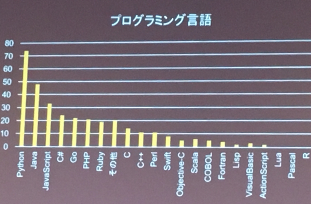 f:id:opttechnologies2015:20170607163757j:plain