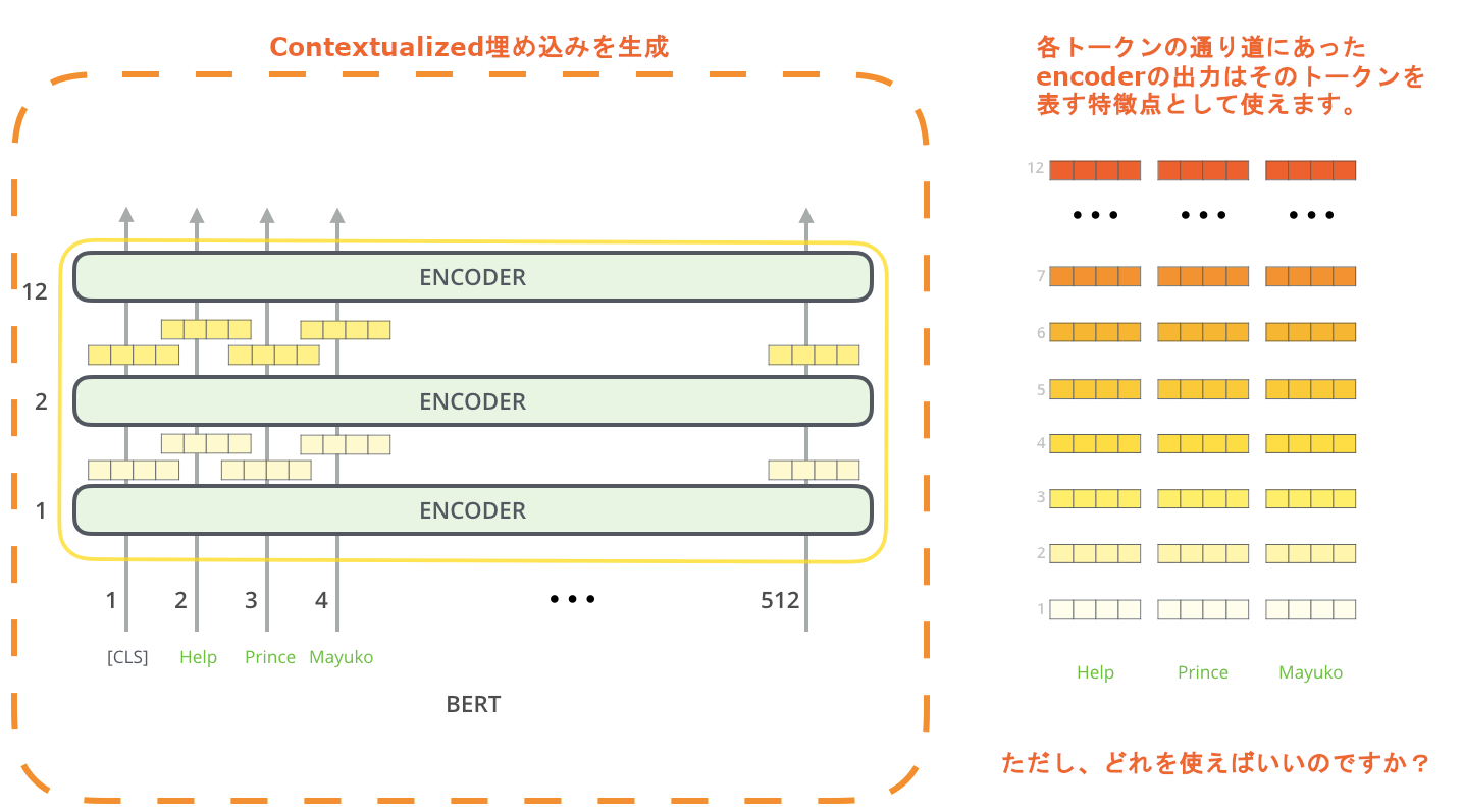 どの脱毛方法が最適ですか? どの脱毛方法が最適ですか?
