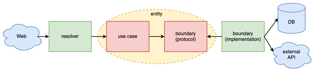 f:id:opttechnologies2015:20201230070236p:plain