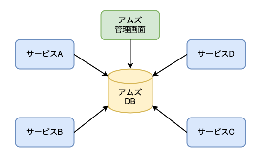 f:id:opttechnologies2015:20201230112405p:plain