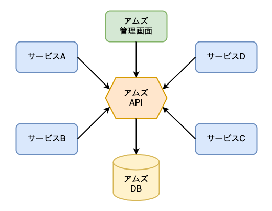 f:id:opttechnologies2015:20201230112436p:plain