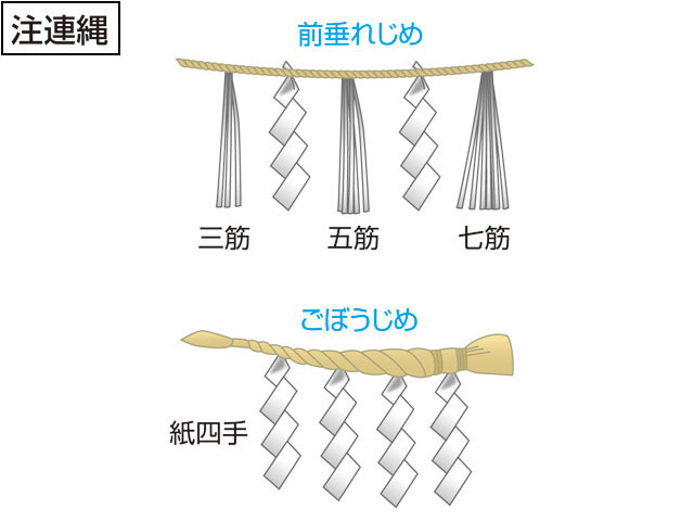 狡兎良狗