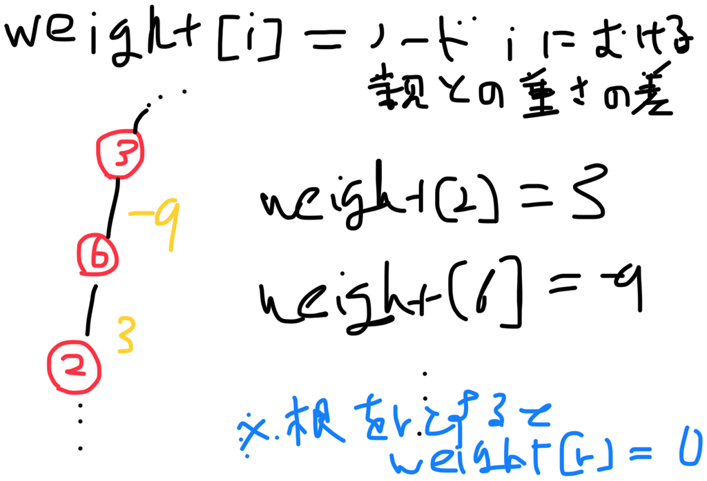 f:id:or3:20190108221254j:plain f:id:or3:20190108221254j:plain