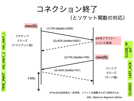 f:id:oraccha:20090606021317p:image f:id:oraccha:20090606021317p:image
