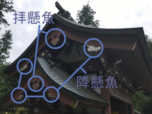 gegyo-ogami-kudari