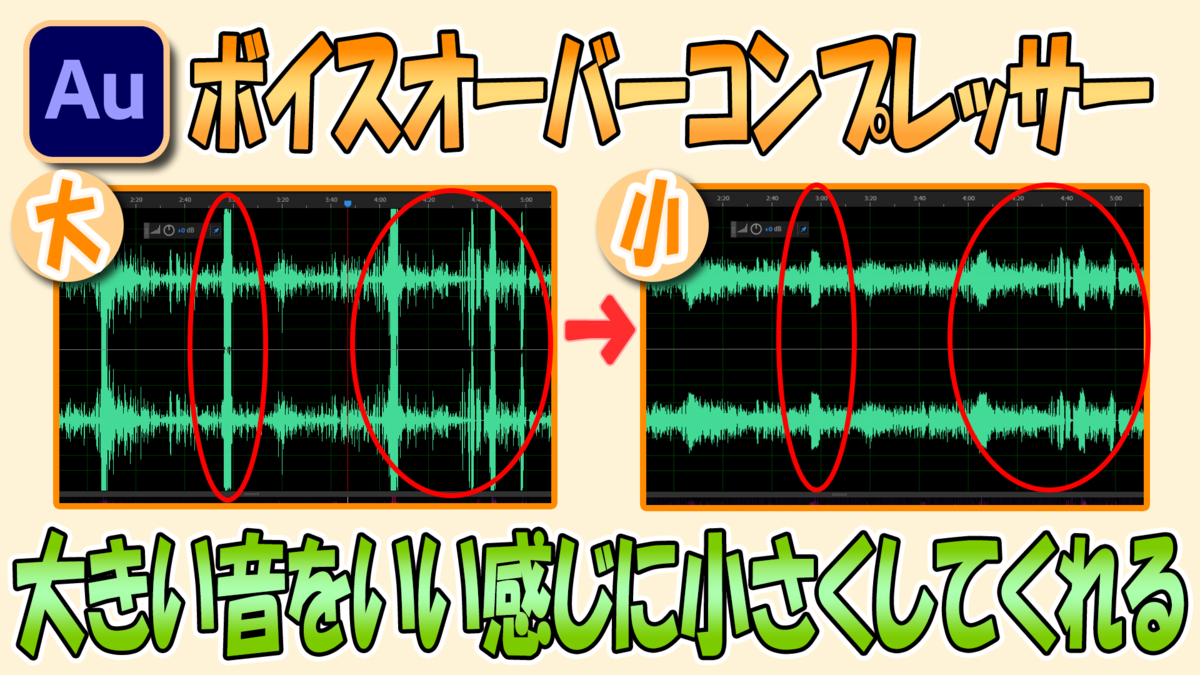 音の大きい部分を簡単に小さくできる「ボイスオーバーコンプレッサー」 スパングルのブログ