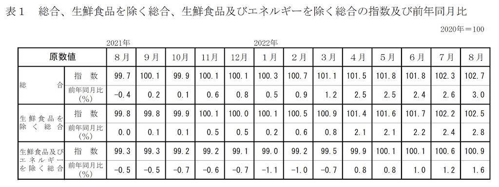 f:id:orange345:20220930214706j:image f:id:orange345:20220930214706j:image