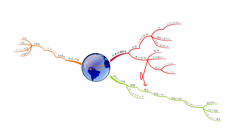 f:id:orangeclover:20100515235416p:image:w640