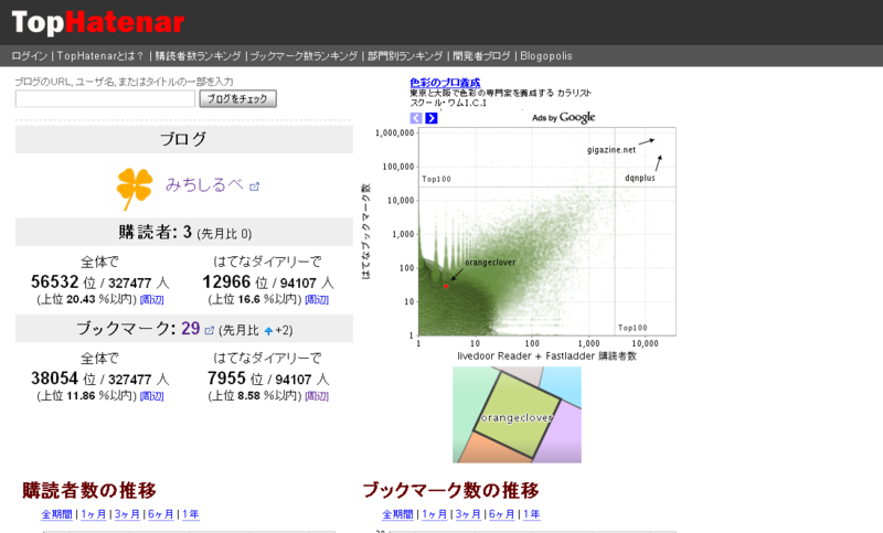 f:id:orangeclover:20100808084729p:image:w480