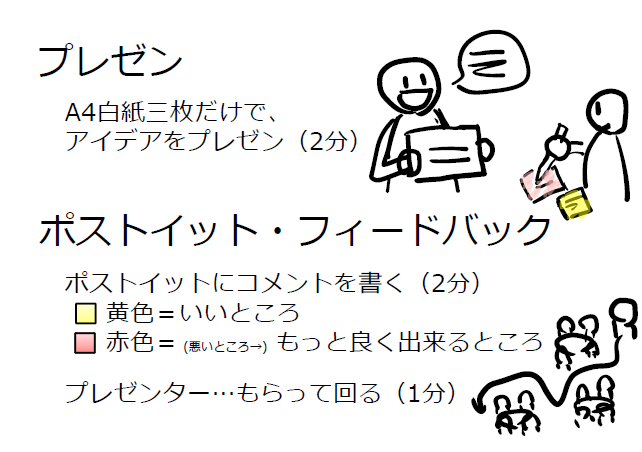 f:id:orangeclover:20120304145606p:image