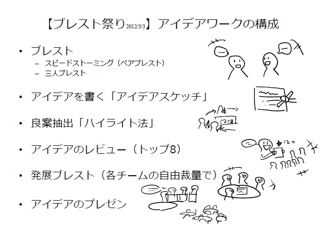 f:id:orangeclover:20120304145735p:image