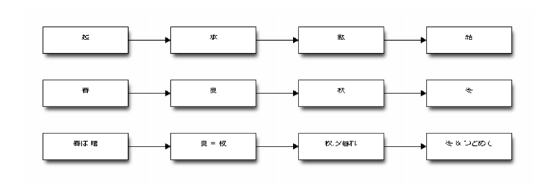 f:id:orangeclover:20121023215222p:image