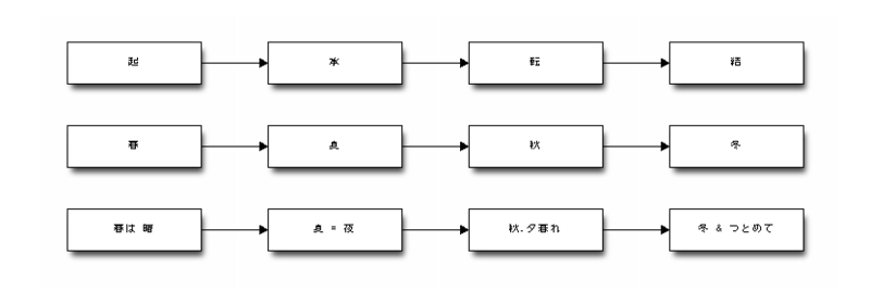 f:id:orangeclover:20121023215224p:image