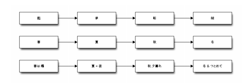 f:id:orangeclover:20121023215226p:image