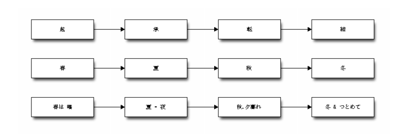 f:id:orangeclover:20121023215227p:image