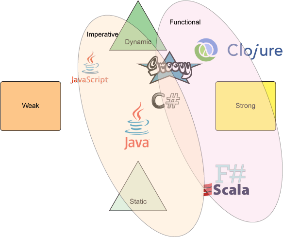 f:id:orangeclover:20140813143017p:plain