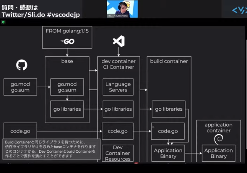 f:id:orangeclover:20201122140938p:plain