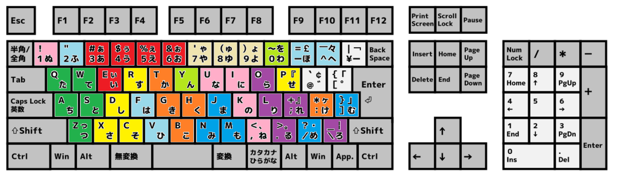 キーボードのかな配列はなぜあんな無茶をしたのか Orangeitems S Diary