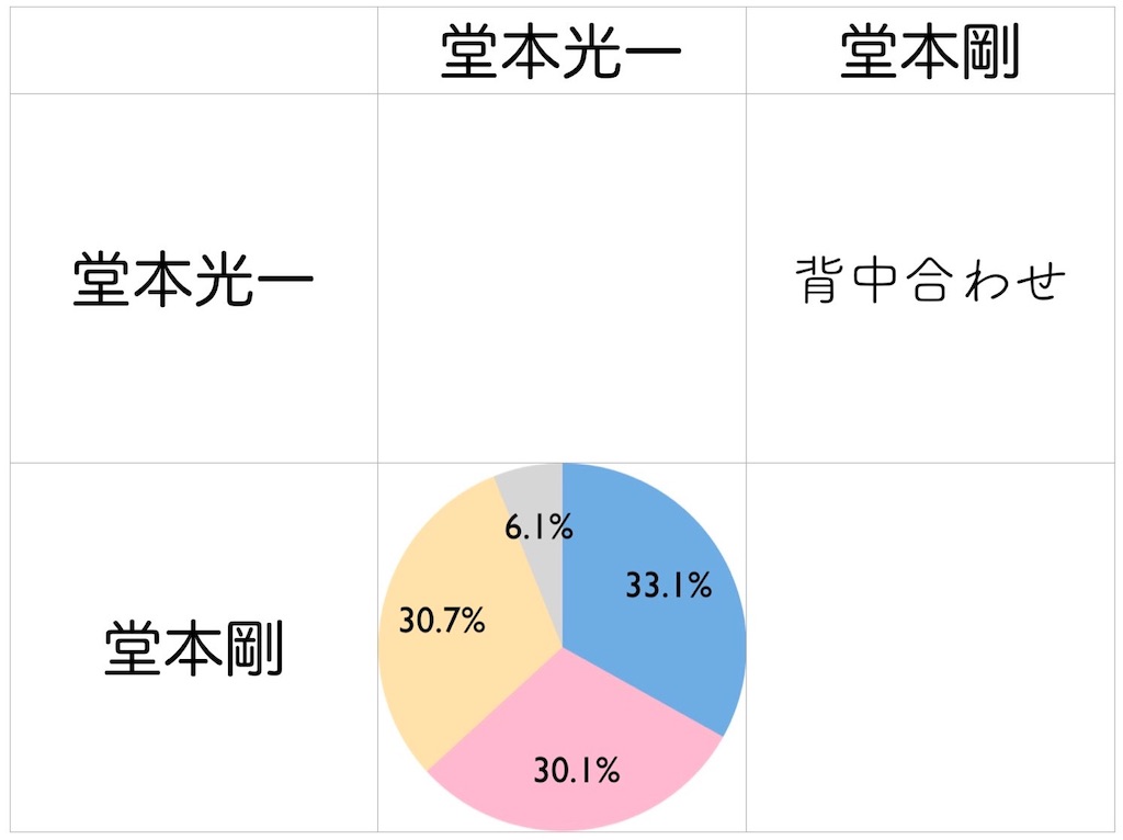 オレンジな満月