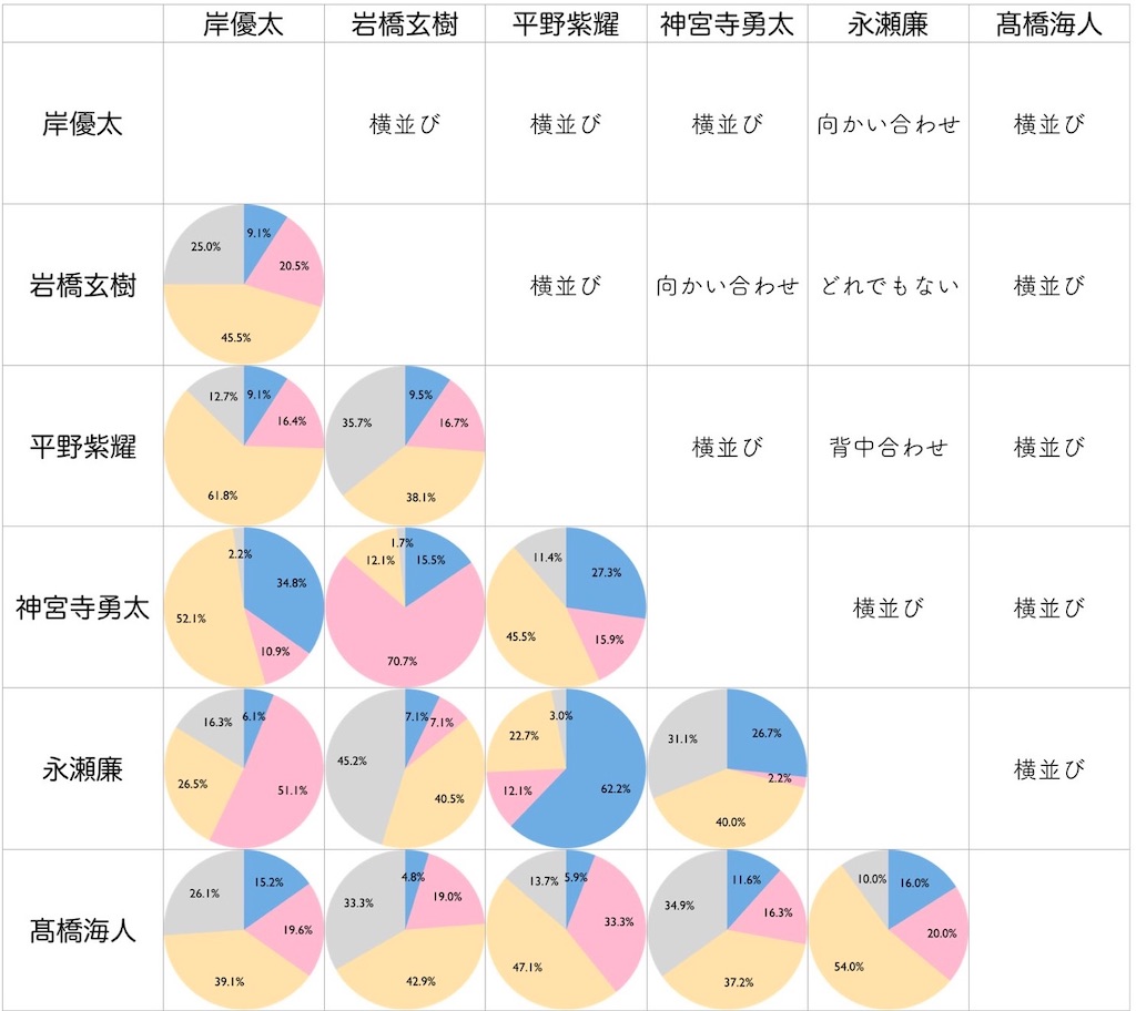 オレンジな満月