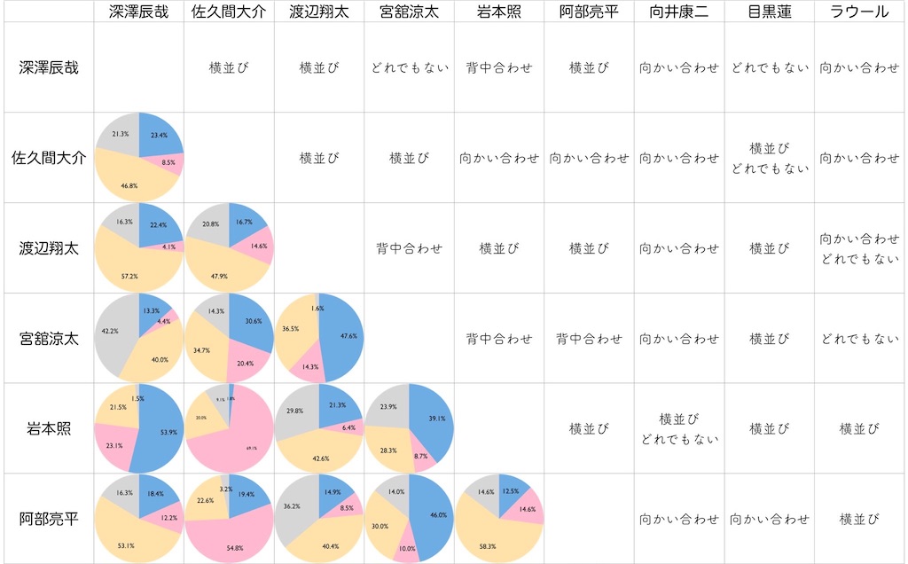 オレンジな満月