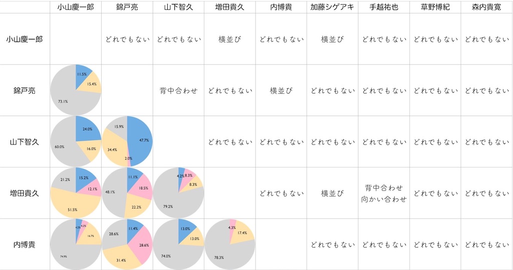 オレンジな満月