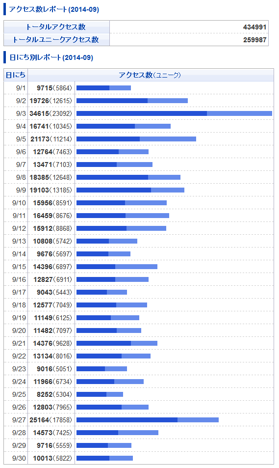 f:id:orangestar:20141002000910p:image