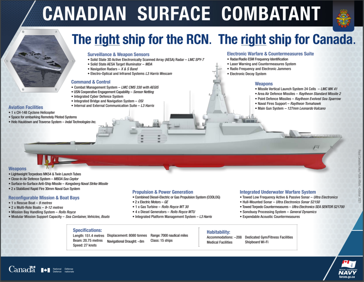 カナダの新型水上戦闘艦CSC (Canadian Surface Combatant)の戦闘指揮